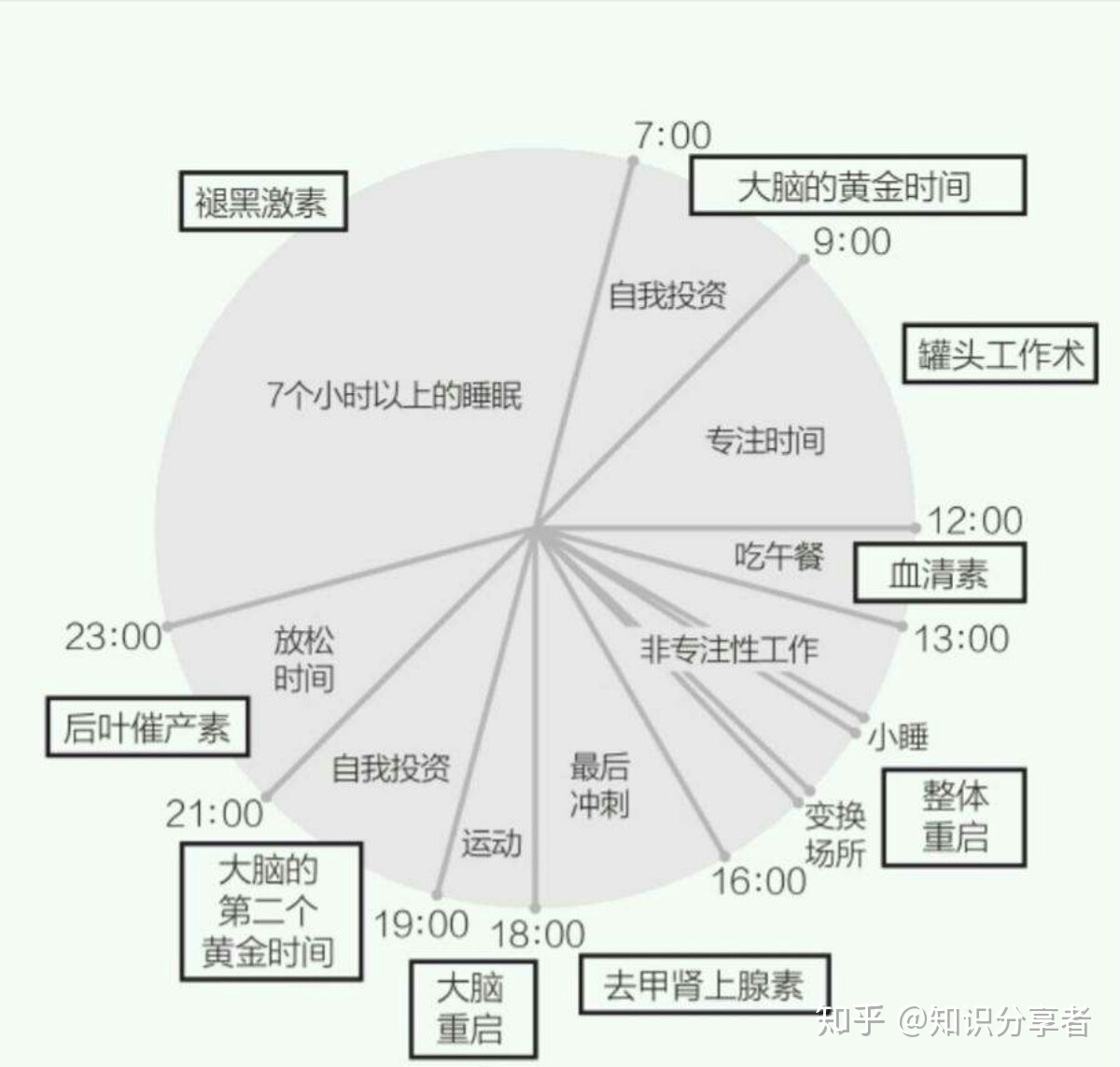 湖南怀化供卵试管婴儿双胞胎的疑惑。供卵试管婴儿双胞胎的几率大吗？