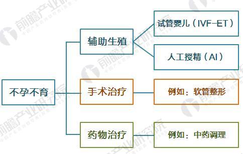 我什么时候应该考虑用捐赠者的卵子做借卵试管婴儿？