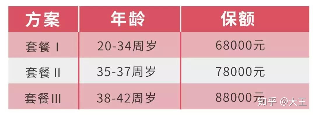 借卵做代怀试管冷冻胚胎移植后多少天