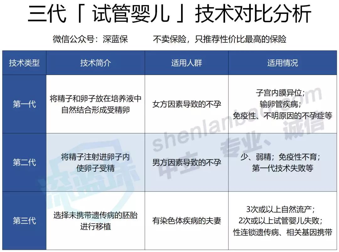 2022年第三代供卵做代怀机构最佳医院排名表｜国内VS泰国