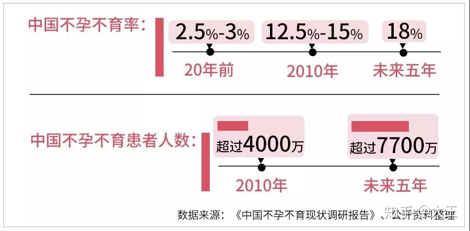 嘉兴妇幼保健院三代做供卵试管生男孩费用附全流程详情