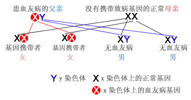 做供卵代怀试管代生取卵后不来月经怎么办