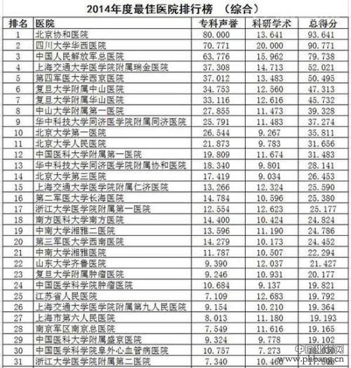 湖南长沙一院供卵试管三代花费