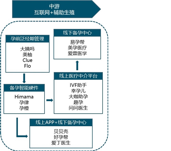 卵巢早衰能不能恢复