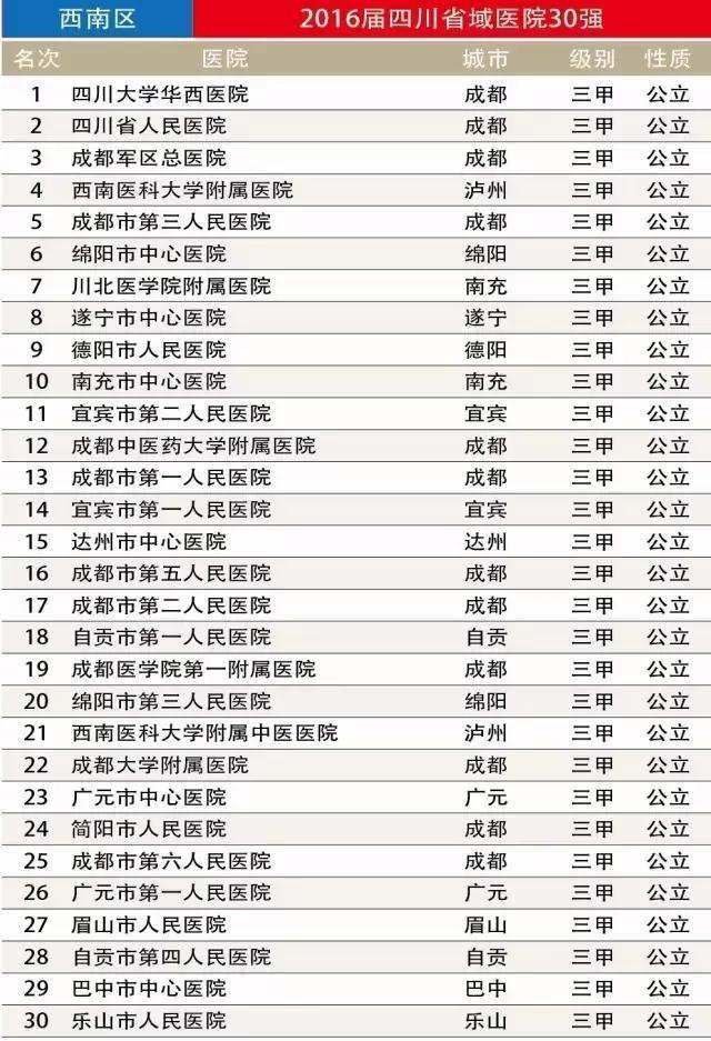 湖南长沙生殖医院试管成功率高吗