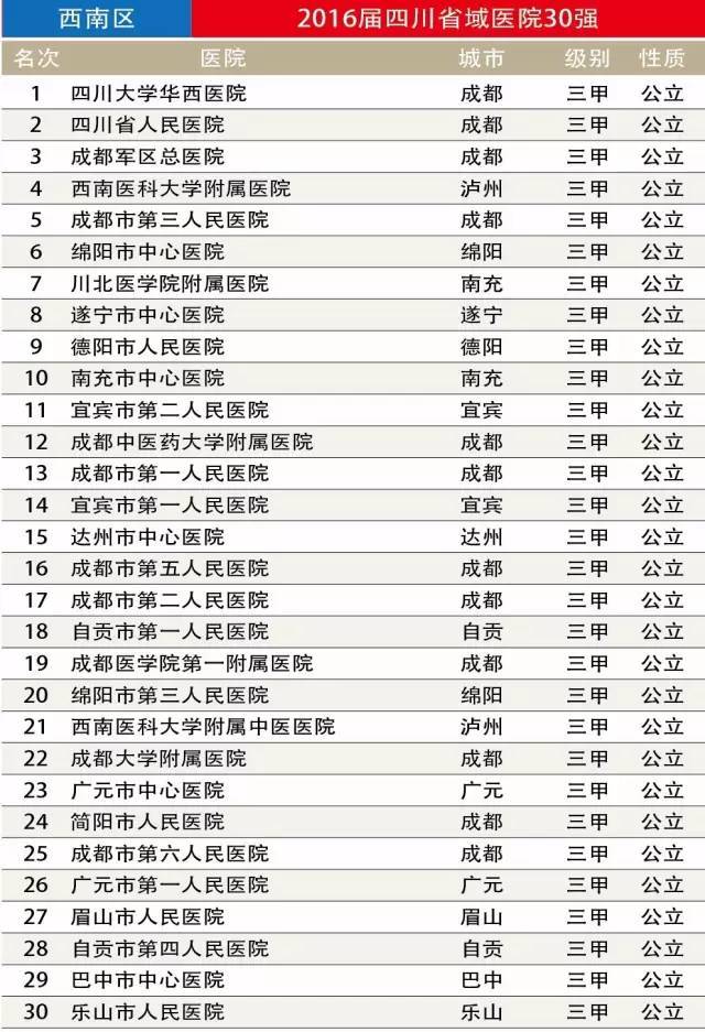 试管婴儿的前期检查非月经期可以查吗