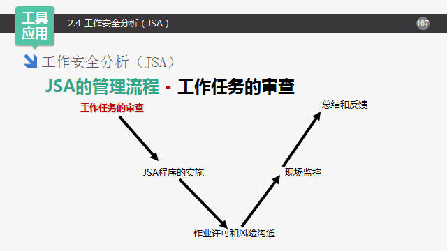 排卵监测什么时候做最好需要做几次