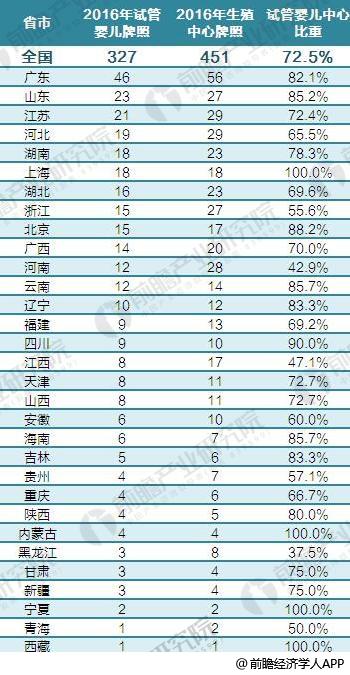 试管代怀需要配血型吗到底健不健康