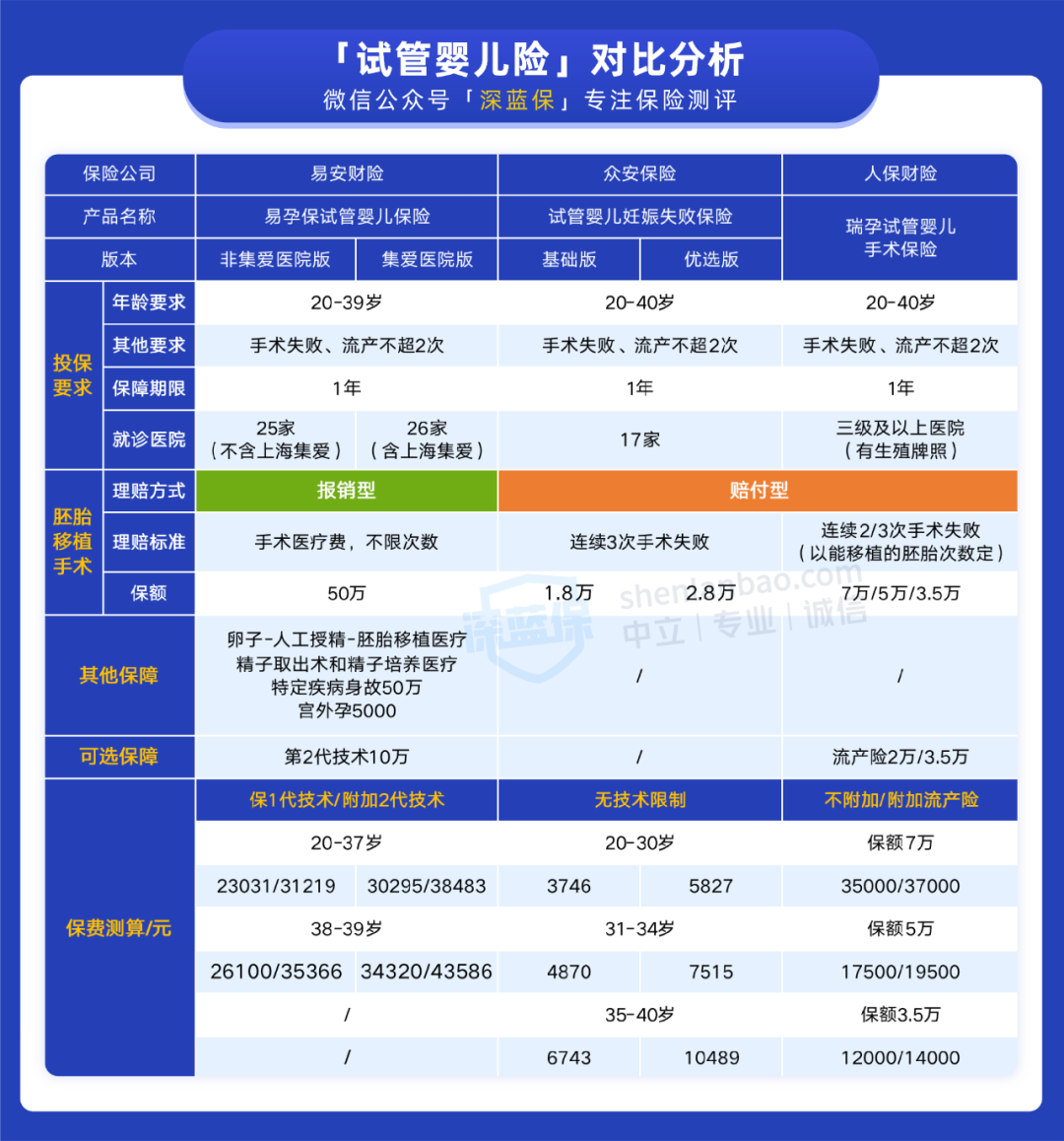 代怀选性别生生男孩孕妇的心理护理