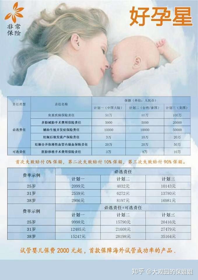 试管双胎早产率多少,孕育百科全书网