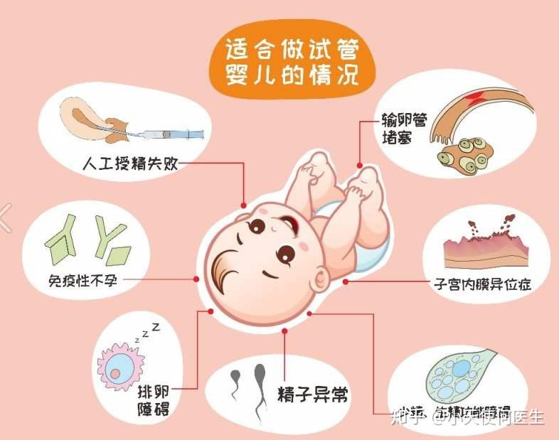 输卵管吻合手术有什么用（输卵管吻合手术后多久怀孕？）