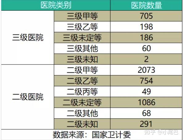 成熟卵泡少用黄体方案促排有哪些好处